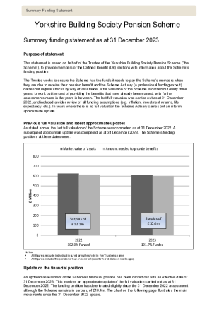 Summary Funding Statement (as at 31 December 2023) document thumbnail